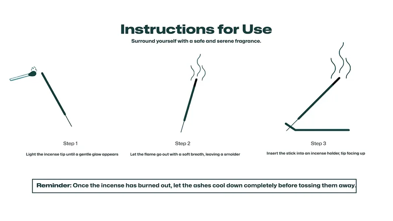Directions of Use