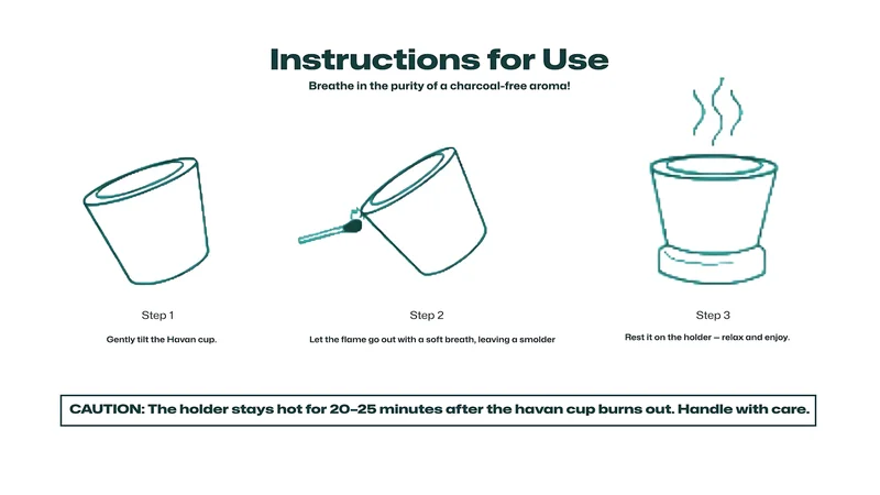 Directions of Use